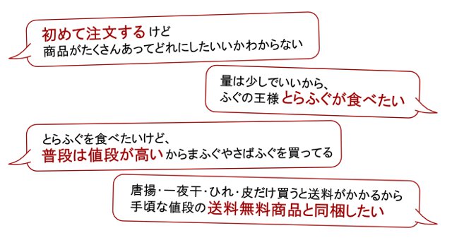 初めて注文される方、とらふぐを食べてみたい方、お手頃価格の送料無料商品をお探しの方